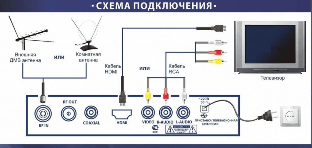 Универсальная инструкция и схема по настройке DVB T2 в Абинске