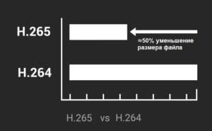 h.264-vs-h.265-in-storage-300x185.jpg