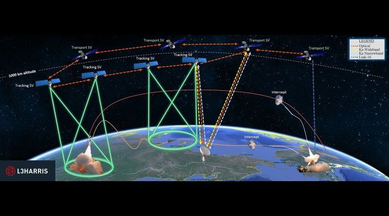 SDA-Transport-and-Tracking-Trache-0-satellites